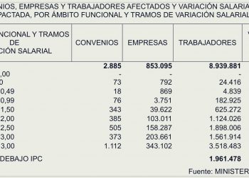 ¡El chollo para la patronal!  Hay culpables y sabemos quienes son