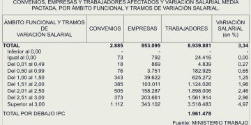 ¡El chollo para la patronal!  Hay culpables y sabemos quienes son