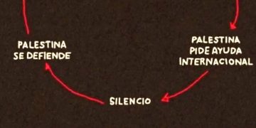 La comunidad internacional (comprueben, en este gráfico, su hipocresía y cinismo)