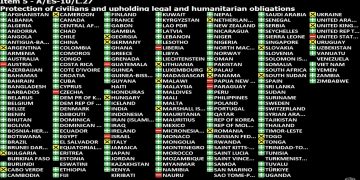 Países que se abstuvieron o votaron en contra de «un alto el fuego humanitario» en Palestina