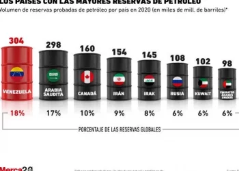 ARAM AHARONIAN. Venezuela: No son las actas, es el petróleo, estúpido