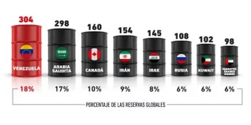 ARAM AHARONIAN. Venezuela: No son las actas, es el petróleo, estúpido