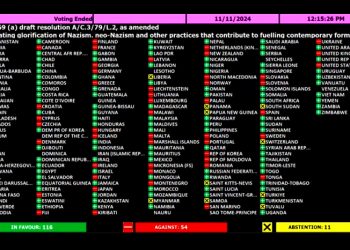 Todo va cuadrando: los países de la U.E (incluido España) votaron en la ONU no condenar el nazismo