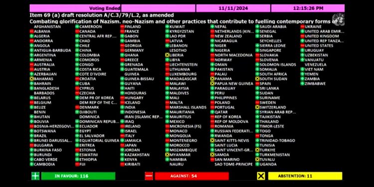 Todo va cuadrando: los países de la U.E (incluido España) votaron en la ONU no condenar el nazismo