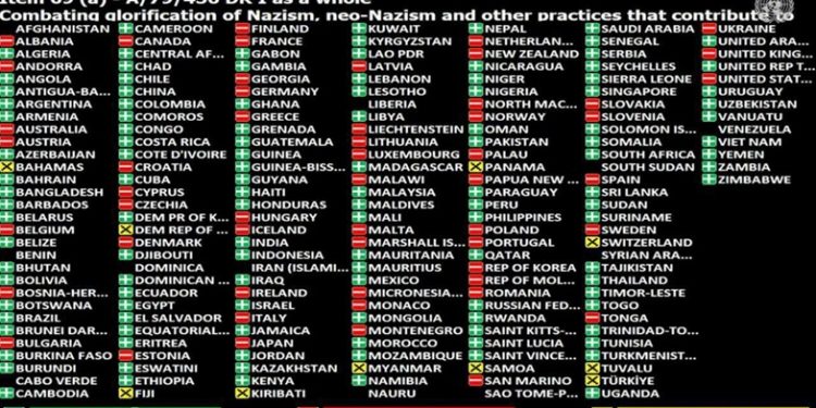 Observen qué votó el gobierno español en la ONU sobre condenar al nazismo