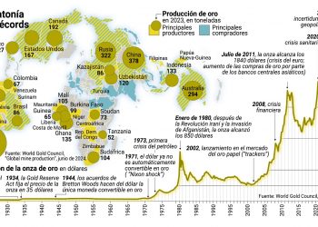 TRISTAN COLOMA (Le Monde Diplomatique). Fiebre del oro global