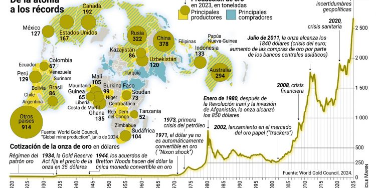 TRISTAN COLOMA (Le Monde Diplomatique). Fiebre del oro global