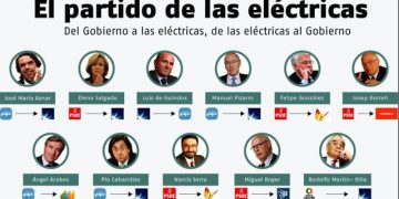 Algunos datos necesarios para entender el apagón