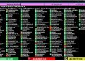 ONU. Estos 12 países votaron en contra de exigir a Israel el alto el fuego en Gaza